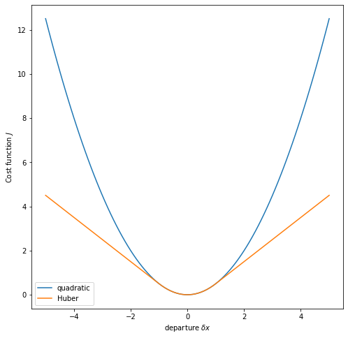 Modelo Huber Python 回帰分析 — Pythonによる気象データサイエンス